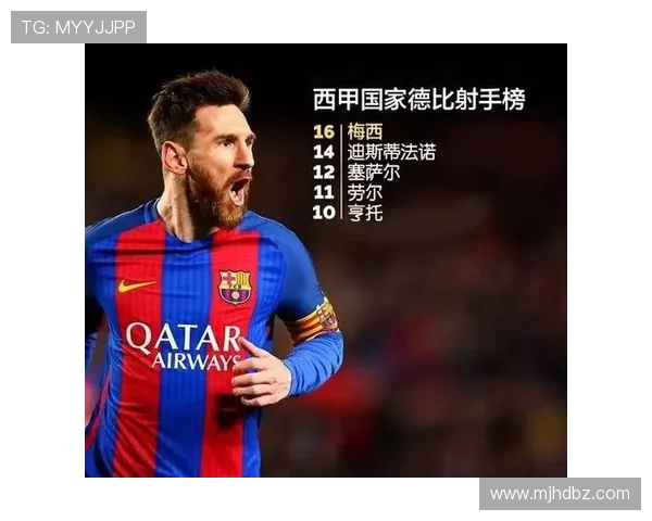 梅西国家德比历史射手榜领跑小熊现役射手榜独占鳌头