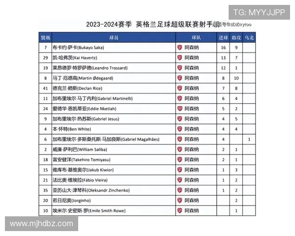 英超官方发布上赛季与本赛季前十轮积分榜对比分析引发热议